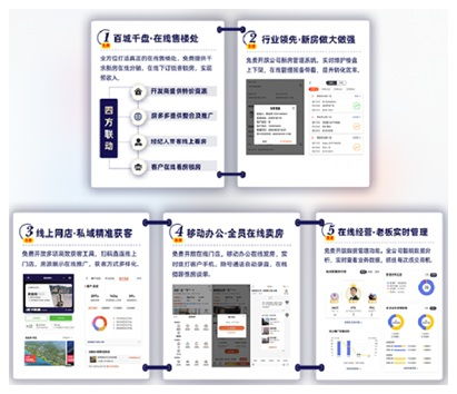 優(yōu)選聯盟合作破千店 房多多打造房產經紀賦能平權平臺