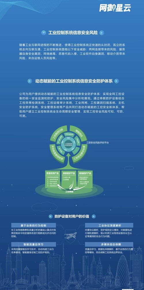 網(wǎng)御星云亮相工博會，以AI新技術(shù)為工業(yè)網(wǎng)絡(luò)安全“提智向新”